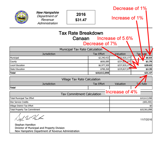 image of DRA worksheet on tax rates