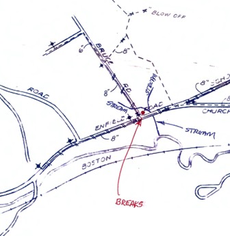 water line map