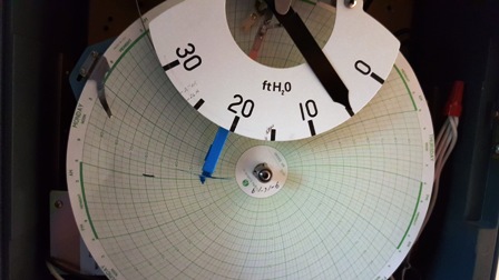 meter